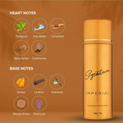 Imperial Unisex Deodorant Body Spray (200ml) | Long Lasting Fragrance For Men & Women | Fights Body Odour | Everyday Use