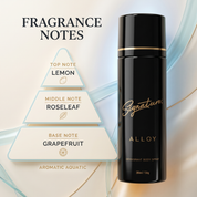 Alloy  Fragrances