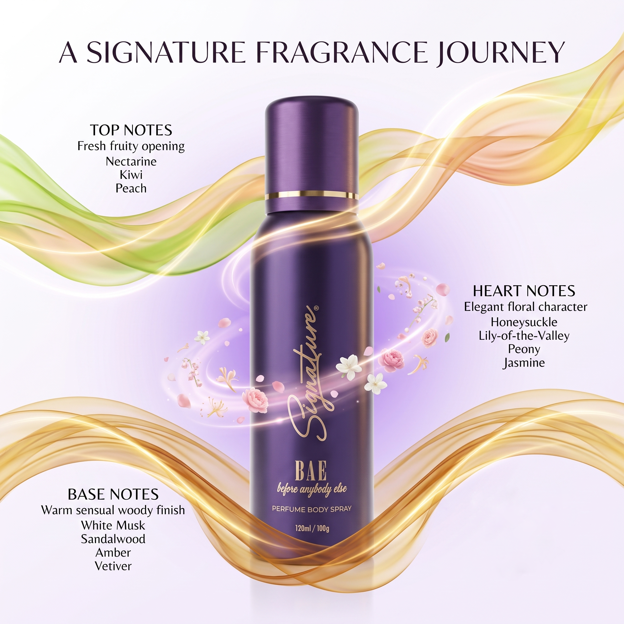 BAE Deodorant for Women (25 & 120 ml) | Best Everyday Perfume for Women | No Gas Daily Use Perfume  Fragrances
