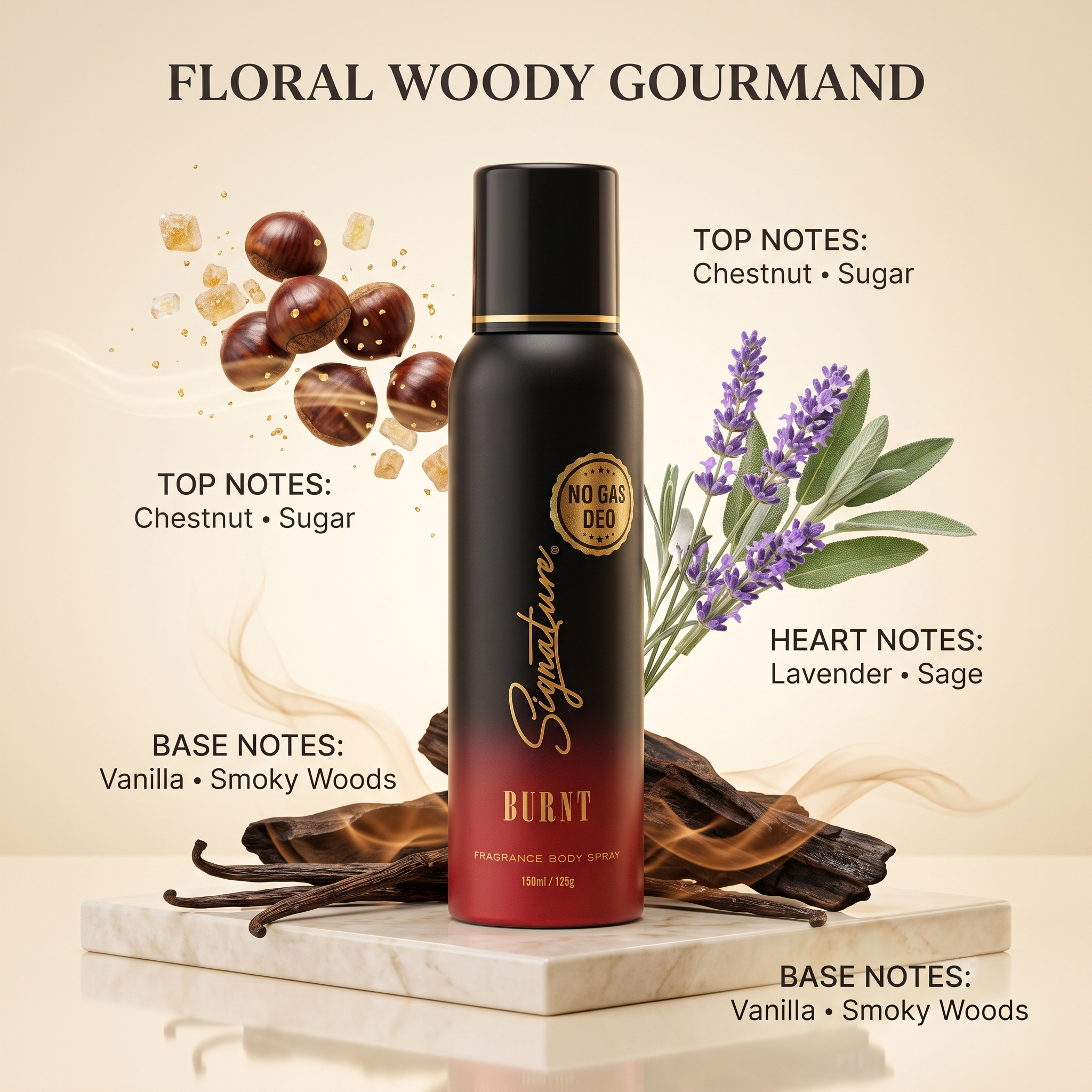Signature Burnt Perfume Body Spray – 150ml  Fragrances