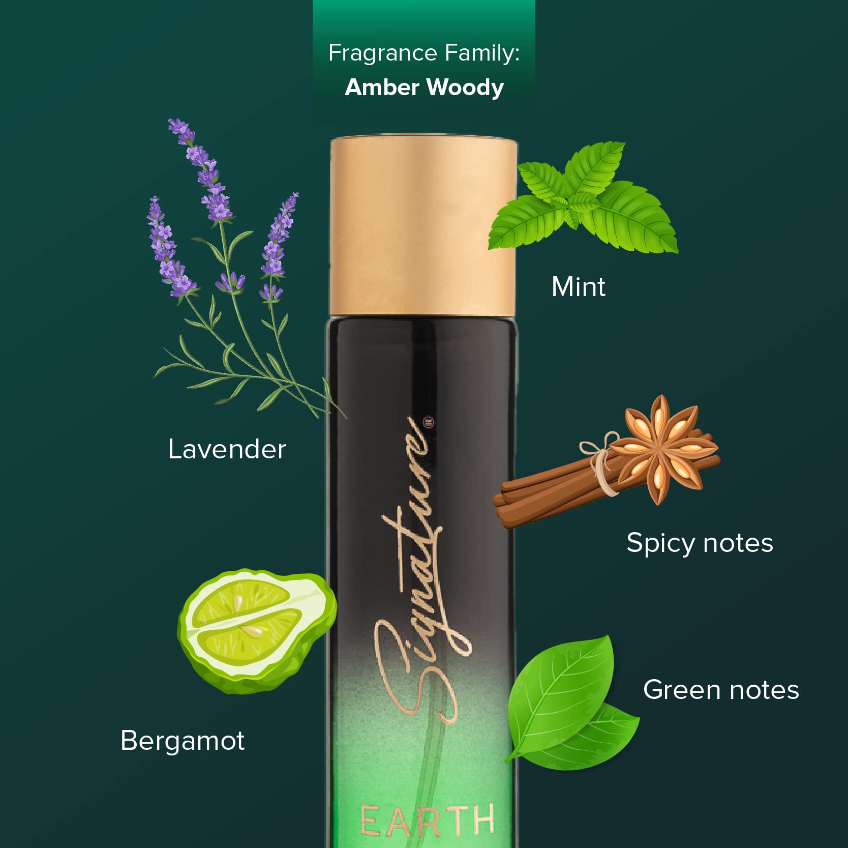 Universe Series Mars & Earth Unisex Combo (60 ml x 2) | Long Lasting Fragrance for Men and Women
